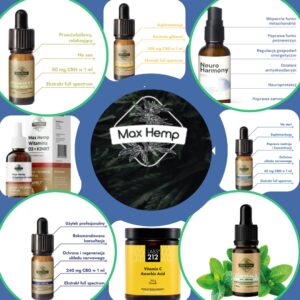 MAX HEMP Produkty konopne i Suplementy